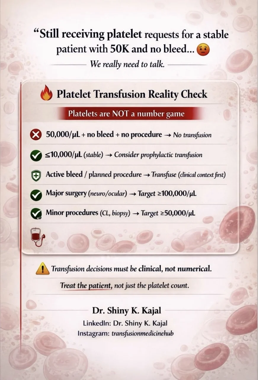Shiny K. Kajal: Platelet Transfusion Is a Clinical Decision, Not a Reflex 1 Shiny K. Kajal