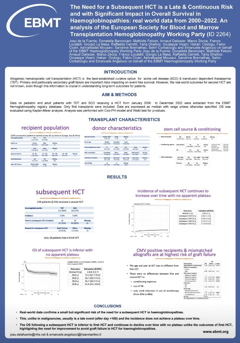 Josu de la Fuente: Real World Data Shows Significant Risk of Subsequent HCT in SCD and Thalassemia 1 Josu de la Fuente