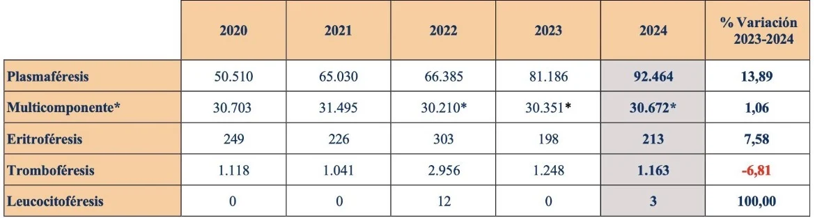 José Antonio García Erce