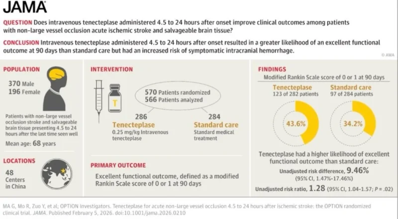 Kushal Bhatia: Is The 4.5-Hour Thrombolysis Window Officially Outdated?