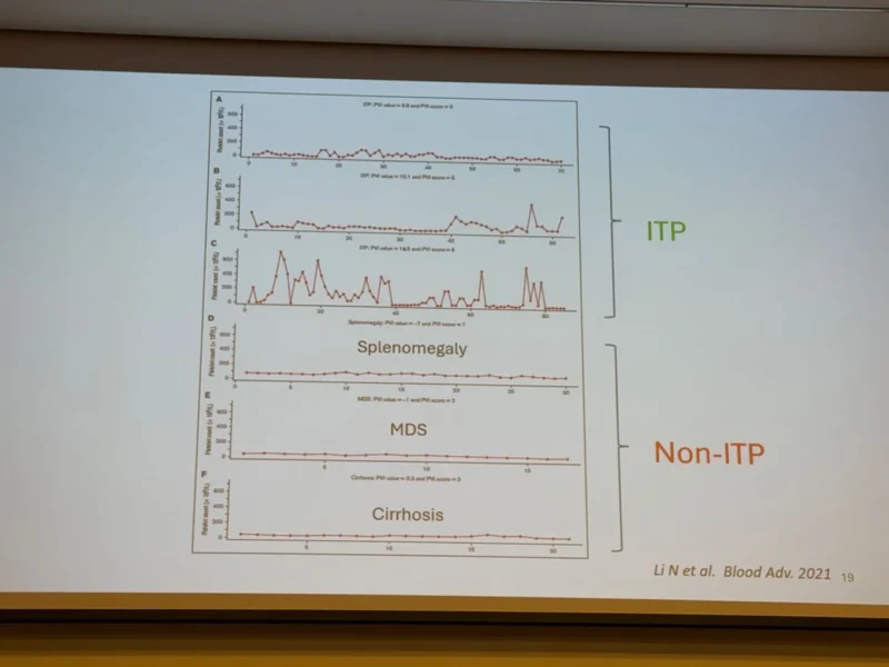 Wolfgang Miesbach: Platelet Variation and How Do They Move Over Time?