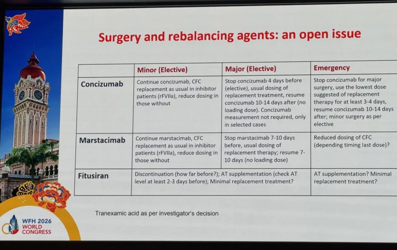 Wolfgang Miesbach: The Most Underappreciated Challenges in Haemophilia Care Tackled at WFH 2026