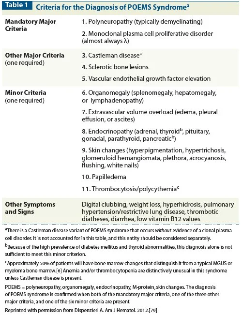 Sthanu Subramanian: POEMS Syndrome a Rare Paraneoplastic Disorder with Multisystem Manifestations