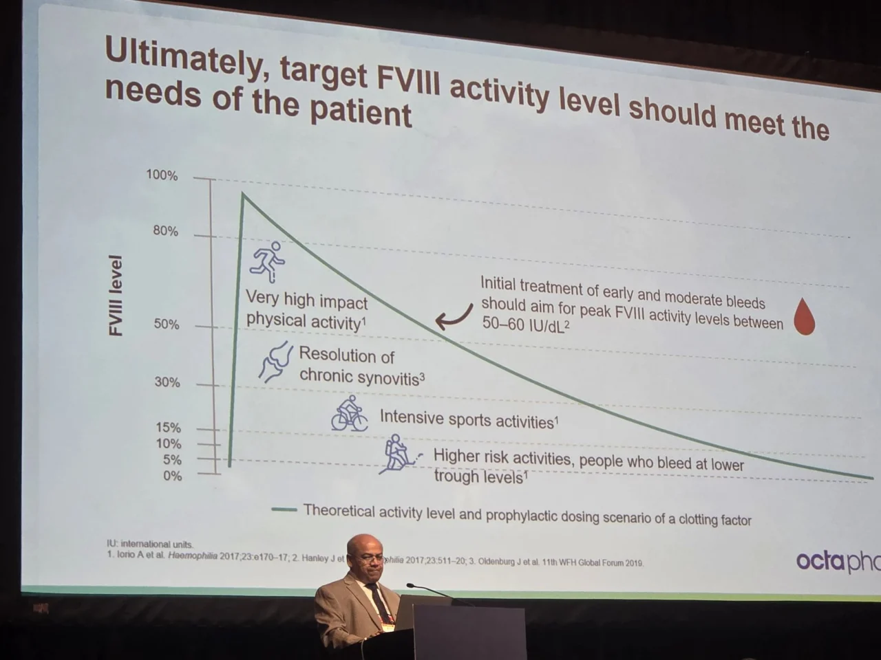 Akshat Jain: Personalized Hemophilia Care in the Era of Novel Therapies