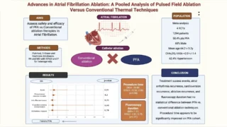 Tooba Rehman: Pulsed Field Ablation versus Thermal Ablation in Atrial Fibrillation