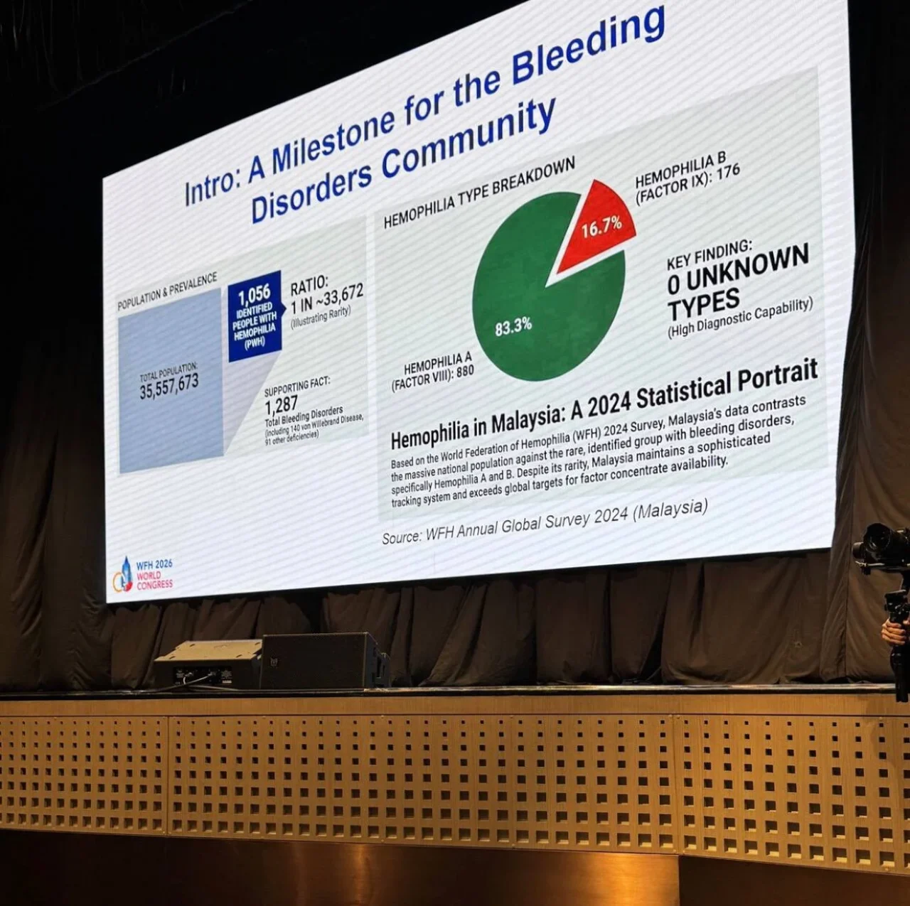 Leonard Valentino: The Importance of Early Diagnosis and Treatment of Hemophilia in Women and Girls - WFH2026