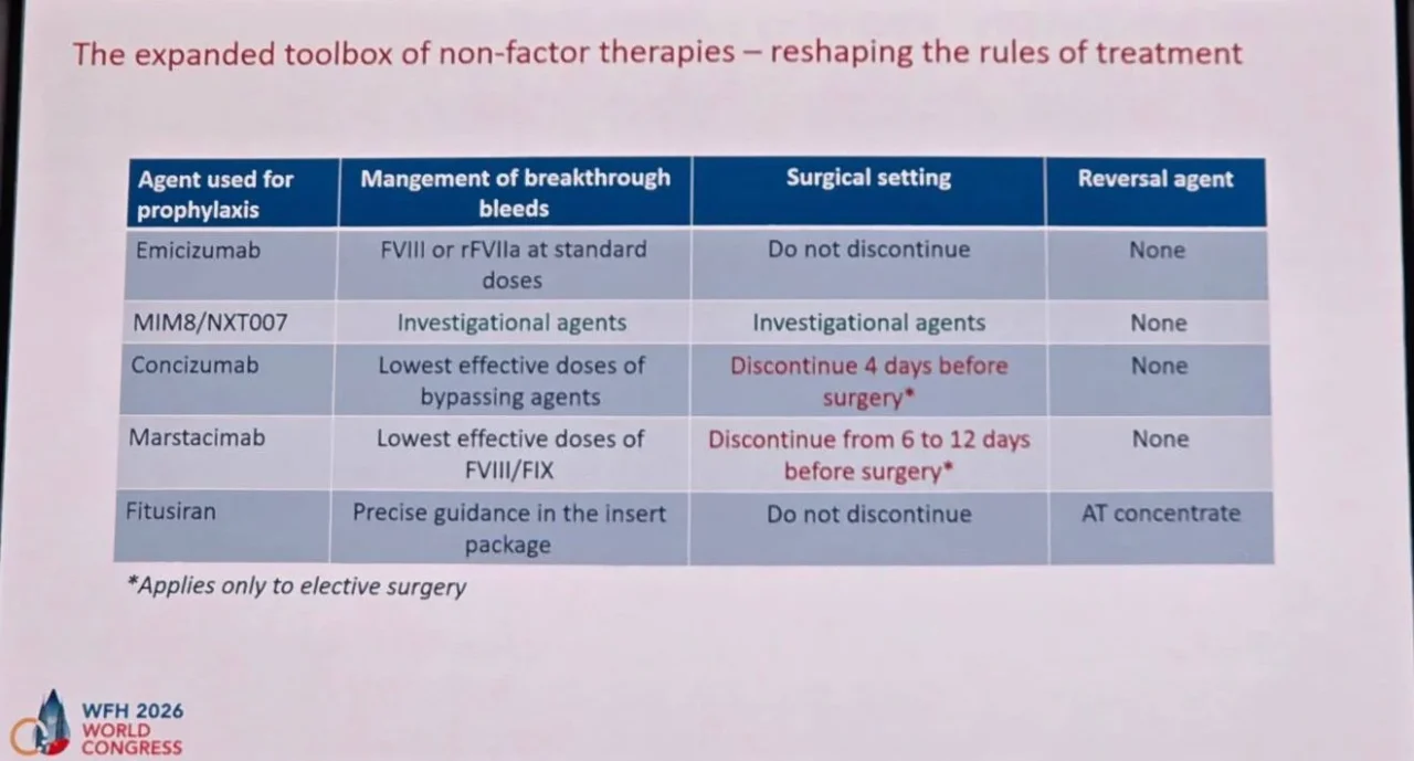 Brian O Mahony: Expanding the Non-Replacement Therapy Toolbox