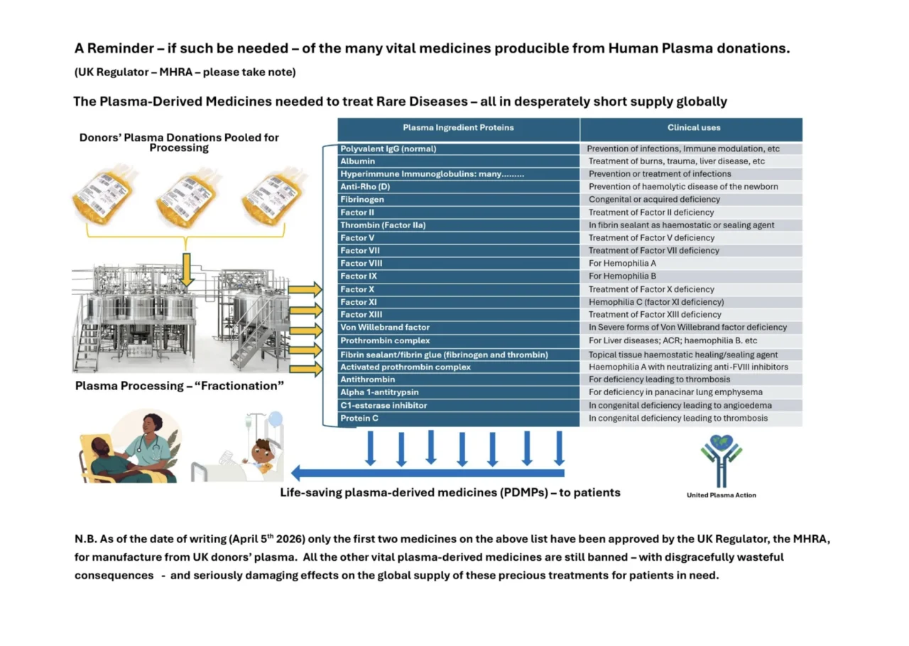 David McIntosh: Vital Plasma Derived Medicines - The Anomalous UK Scene