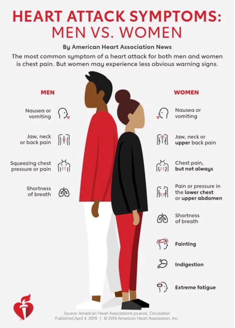 Veronica Sanchez: Did You Know That Heart Attack Symptoms Are Different for Women Than Men?