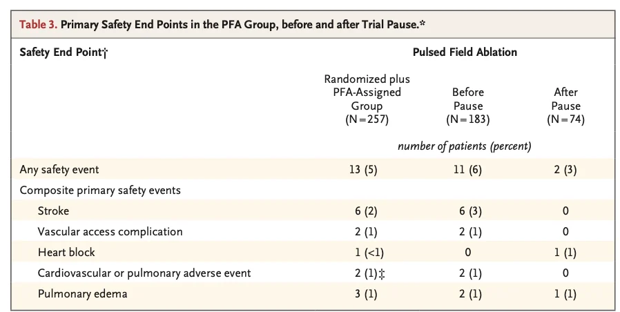 Abdulla A. Damluji: Pulsed Field Ablation Delivers a New Standard for Persistent AF