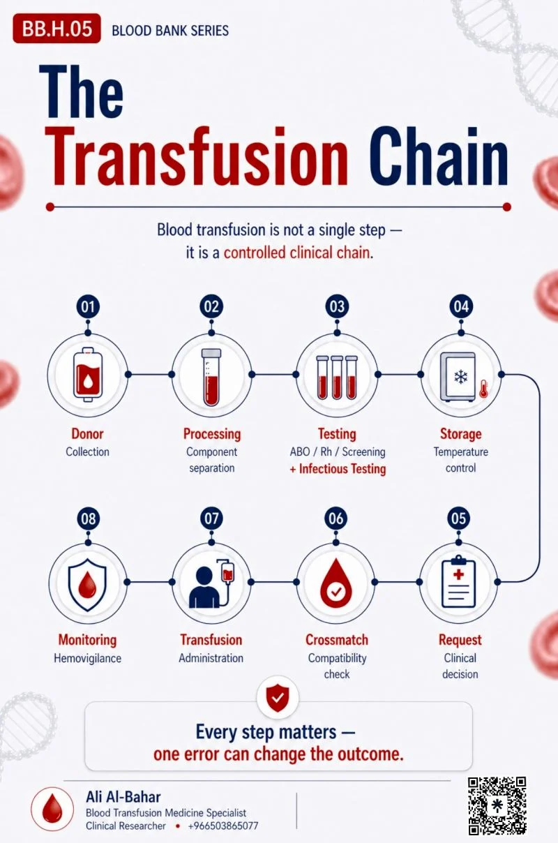 Ali AlBahar: Ensuring Safety and Precision Across the Blood Transfusion Process