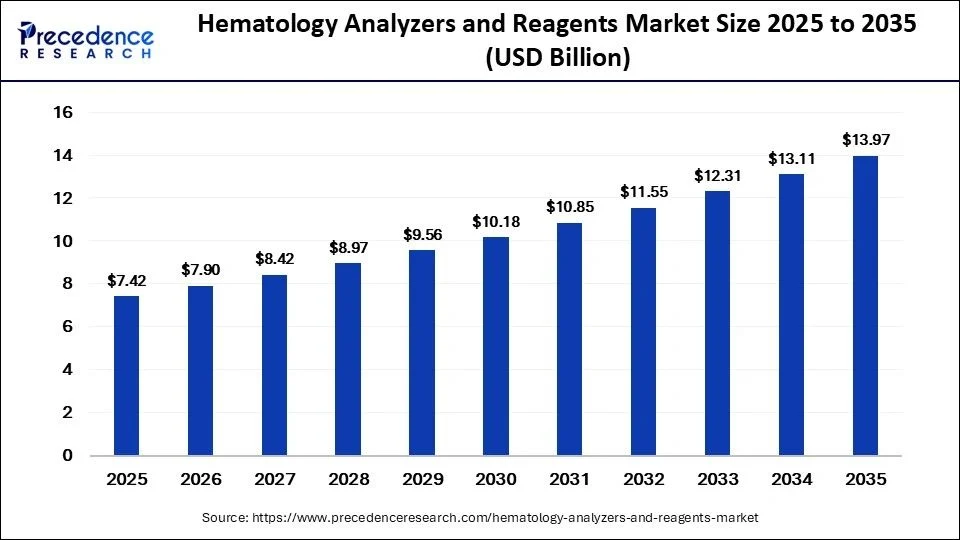 Ritika Jankar: Powering the Future of Precision Diagnostics