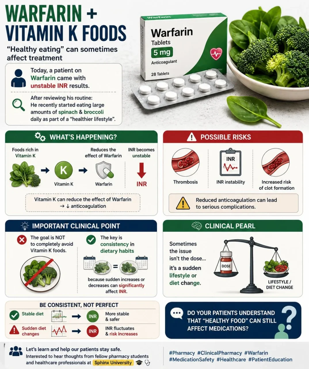 Ibrahem Mohamed El-Ameen: How Vitamin K Foods Affect Warfarin Therapy