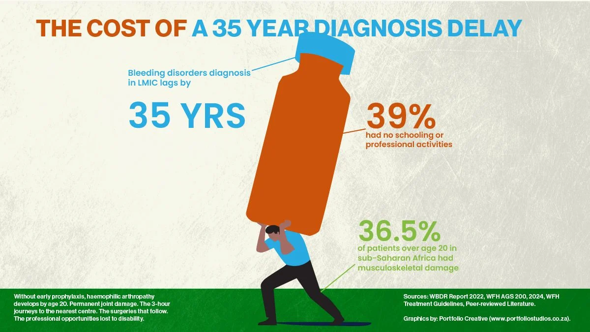 Masoabi Sefojane: The Cost of a 35-Year Diagnosis Delay 1 Masoabi Sefojane: The Cost of a 35-Year Diagnosis Delay