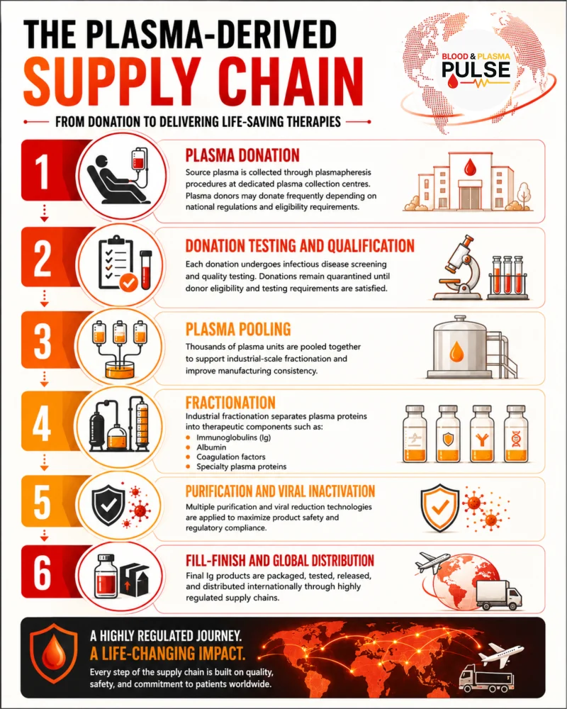 Reza Shojaei: The Global Plasma-to-Ig Supply Chain 1 Reza Shojaei: The Global Plasma-to-Ig Supply Chain