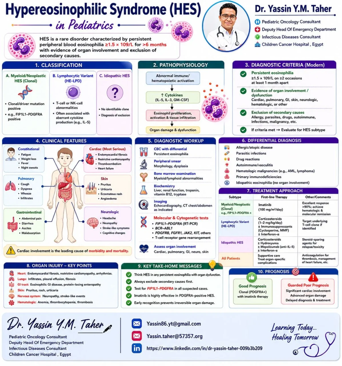 Yassin Taher: Recognizing Clonal Eosinophilic Disorders in Pediatric Hypereosinophilic Syndrome