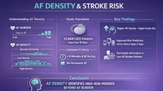 AF Density Improves Stroke Risk Prediction Beyond AF Burden - Cardiology Insights and Heart Health