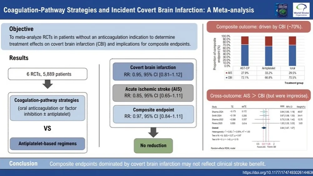 Meta-analysis of RCTs – International Journal of Stroke