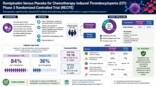 Romiplostim Versus Placebo in the Management of Chemotherapy-Induced Thrombocytopenia - Transfusion Evidence Library