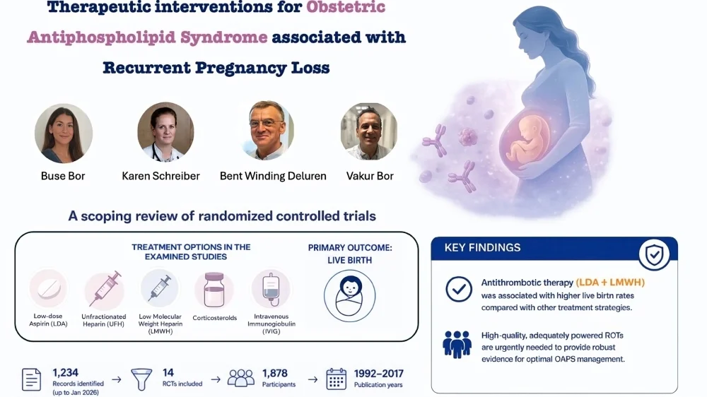 Buse Bor: New Publication on Therapeutic Interventions for Women with Obstetric APS