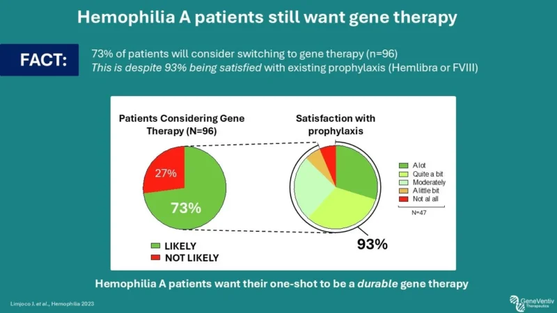 Damon Race: Can Gene Therapy Deliver Durable Expression Over Time?