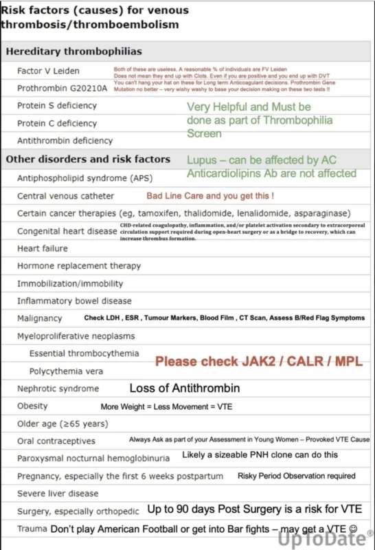 Hisam Siddiqi: Revisiting the Classic List of Risk Factors for Venous Thromboembolism 1 Hisam Siddiqi: Revisiting the Classic List of Risk Factors for Venous Thromboembolism