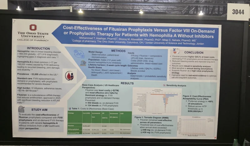 Mohammad Alashqar: Cost-Effectiveness of Fitusiran Prophylaxis in Severe Hemophilia A Without Inhibitors 1 Mohammad Alashqar: Cost-Effectiveness of Fitusiran Prophylaxis in Severe Hemophilia A Without Inhibitors