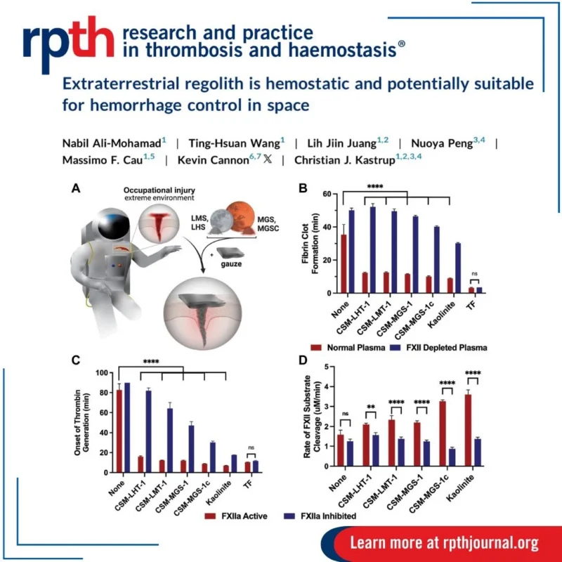 Could Moon Dust Help Stop Bleeding in Space? - RPTH Journal