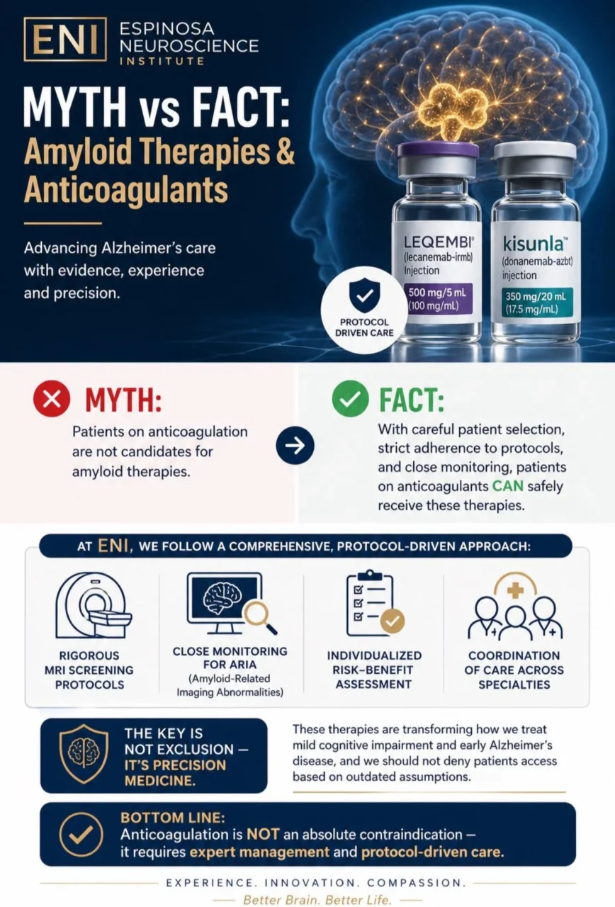 Patricio S. Espinosa: Anticoagulation Is Not an Absolute Contraindication to Amyloid Therapy 1 Patricio S. Espinosa: Anticoagulation Is Not an Absolute Contraindication to Amyloid Therapy