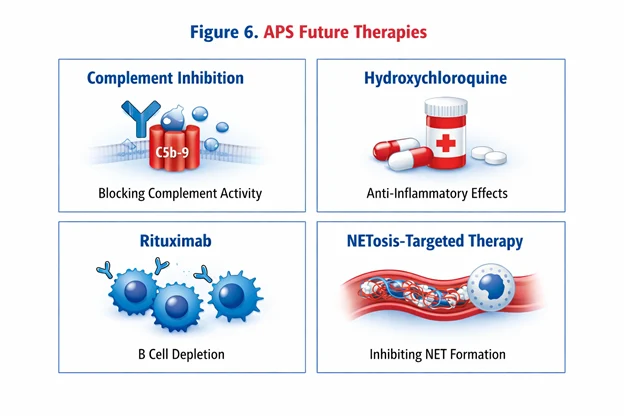 Antiphospholipid Syndrome: A Thrombo-Inflammatory Autoimmune Disorder Associated with Thrombosis and Pregnancy Morbidity 6 Antiphospholipid Syndrome: A Thrombo-Inflammatory Autoimmune Disorder Associated with Thrombosis and Pregnancy Morbidity