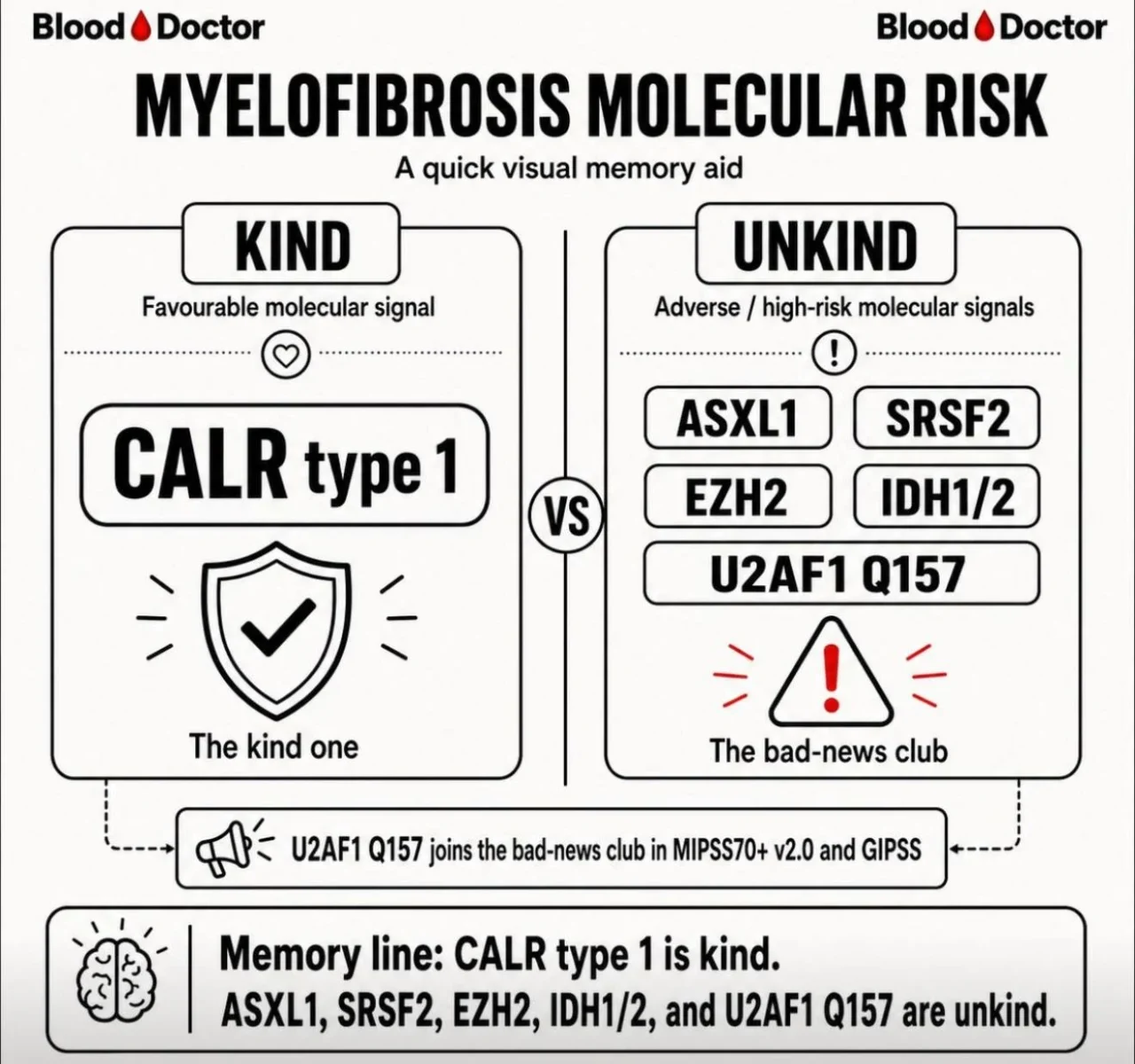 Abdul Mannan: The Hardest Conversations in Myelofibrosis