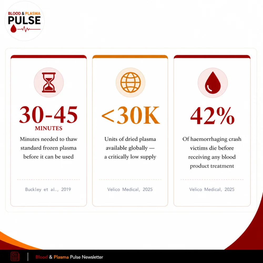 Reza Shojaei: Why Dried Plasma May Be the Most Important Plasma Innovation in Decades