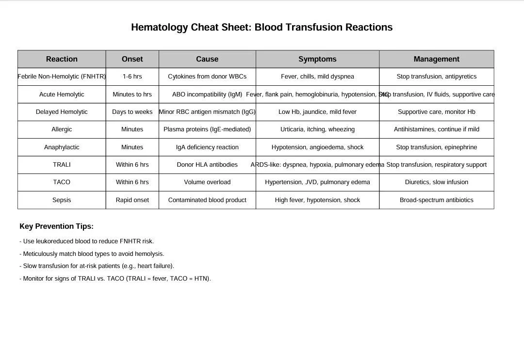 Abdul Muqtadir Abbasi: Hematology Cheat Sheet - Blood Transfusion Reactions