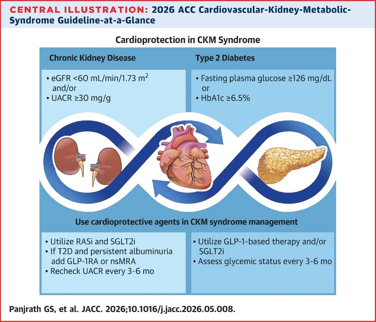 American College of Cardiology