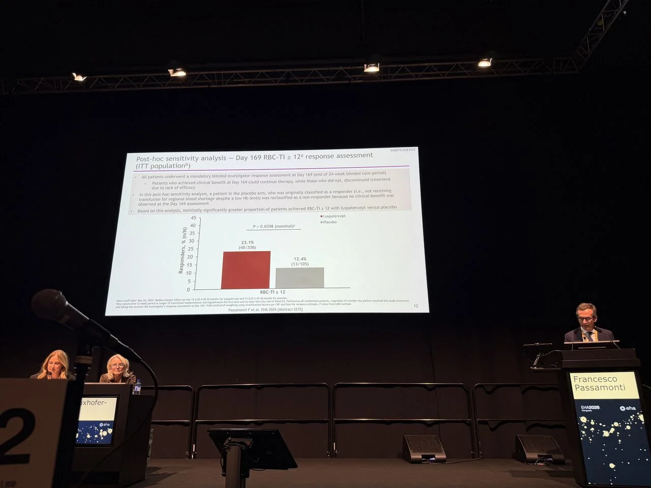 Ruben Mesa: Exploring New Treatment Options for Myelofibrosis-Related Anemia at EHA 2026