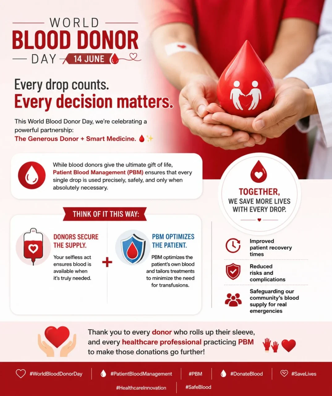 Sharmila Manian: World Blood Donor Day - Where Generosity Meets Smart Medicine