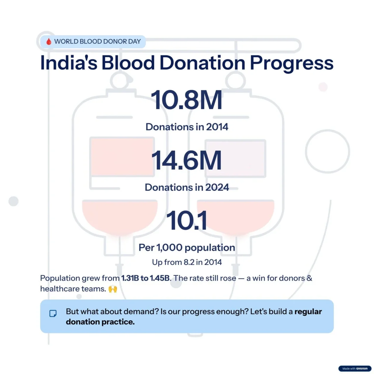 Srishti Goyal։ India's Blood Donation Journey - Looking Beyond the Numbers