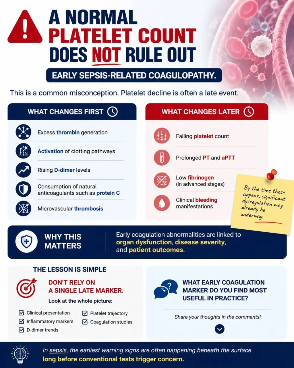 Ifeanyichukwu Ifechidere: Normal Platelet Count Does Not Exclude Early Sepsis-Related Coagulopathy 1 Ifeanyichukwu Ifechidere: Normal Platelet Count Does Not Exclude Early Sepsis-Related Coagulopathy