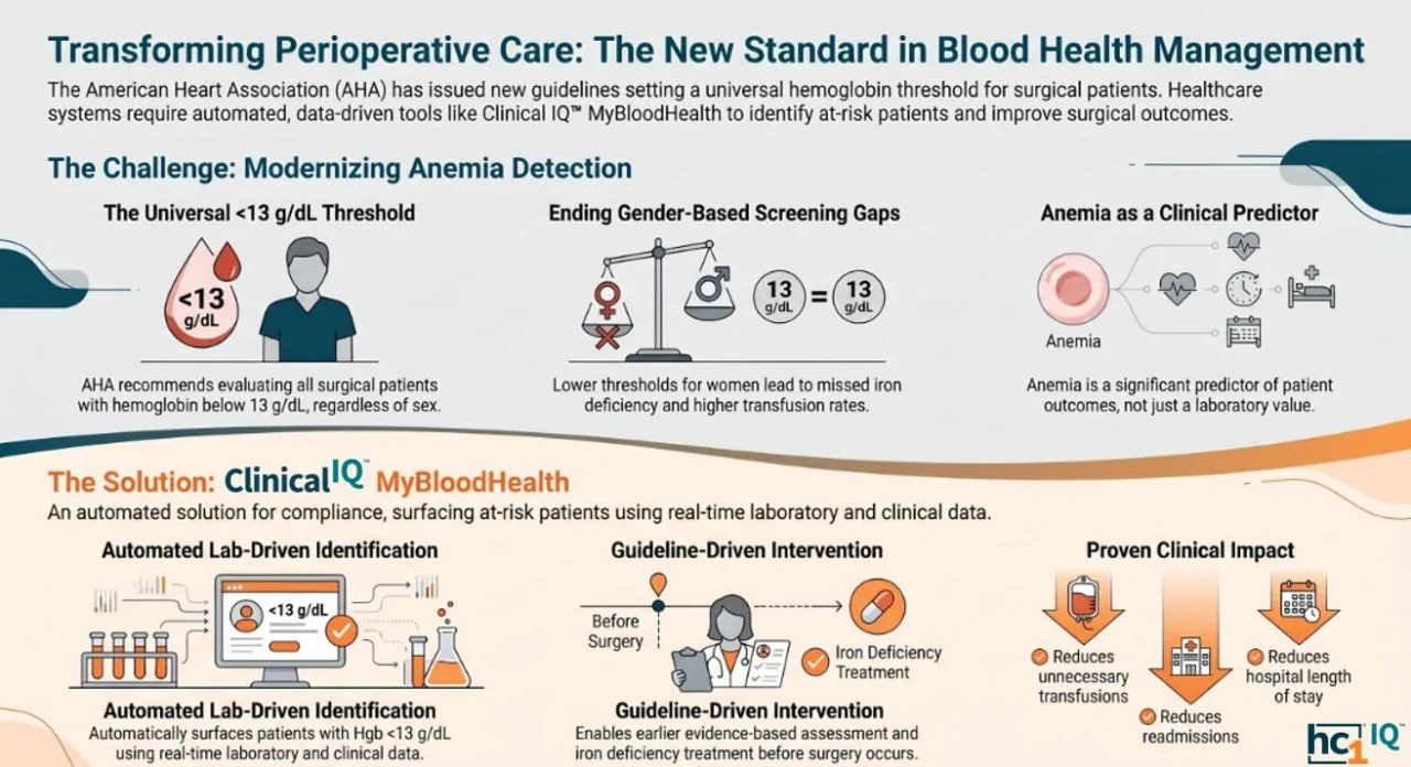 Melissa Hollo: Making Early Anemia Detection the Standard of Care 1 Melissa Hollo: Making Early Anemia Detection the Standard of Care