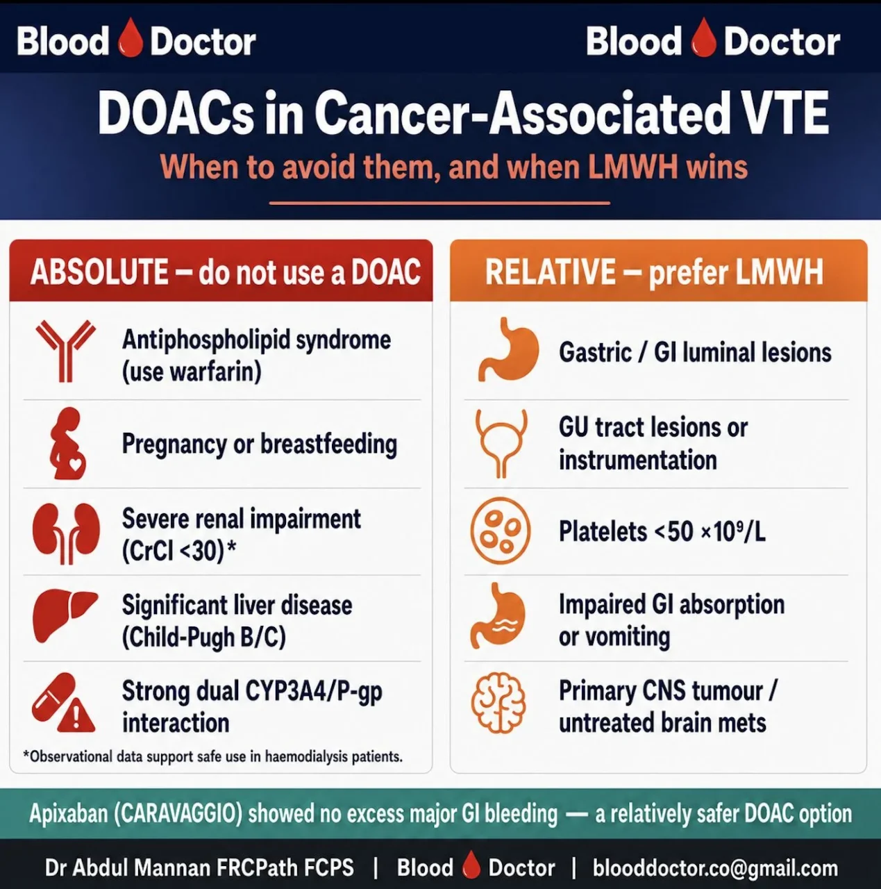 Abdul Mannan: DOACs in Cancer-Associated VTE - When to Avoid Them, And When LMWH Wins
