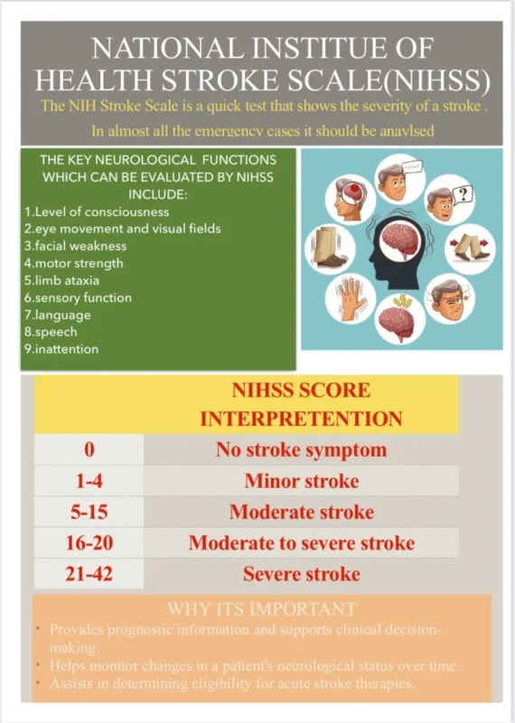 Maha Lakshmi: NIHSS as a Cornerstone of Acute Stroke Evaluation and Monitoring