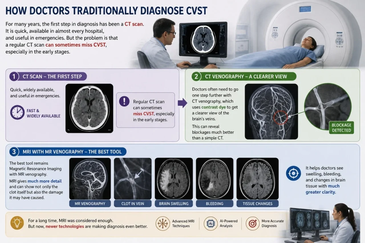 Cerebral Venous Sinus Thrombosis: New Diagnostic Approaches 3 Cerebral Venous Sinus Thrombosis: New Diagnostic Approaches