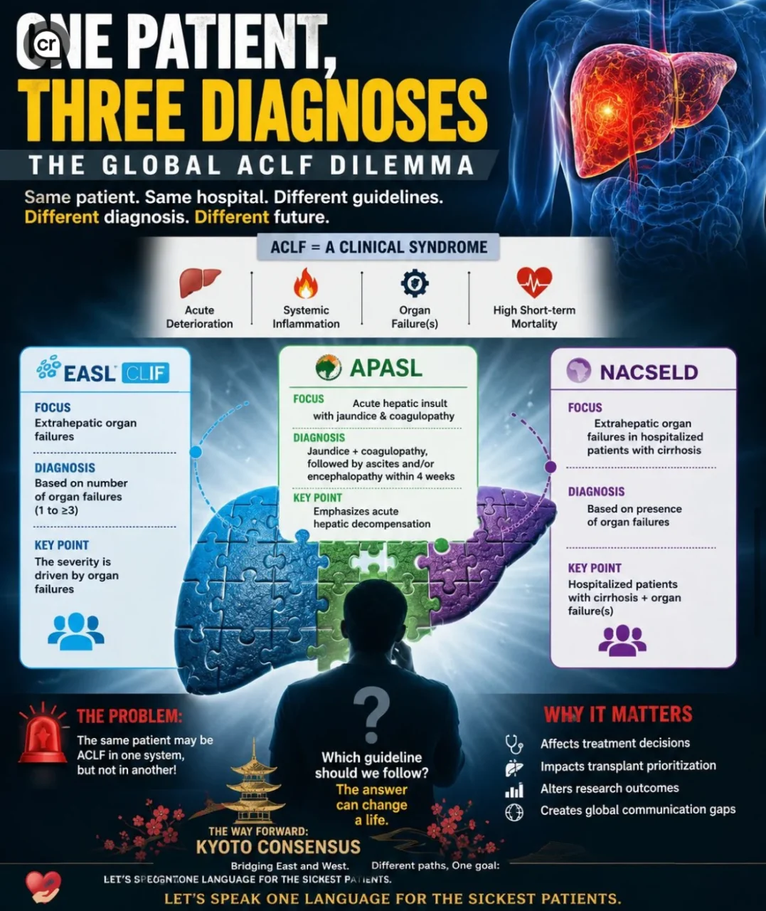 Ebrahim Umer: The Sickest Liver Patients Deserve One Language - Lessons from the Kyoto Consensus 1 Ebrahim Umer: The Sickest Liver Patients Deserve One Language - Lessons from the Kyoto Consensus