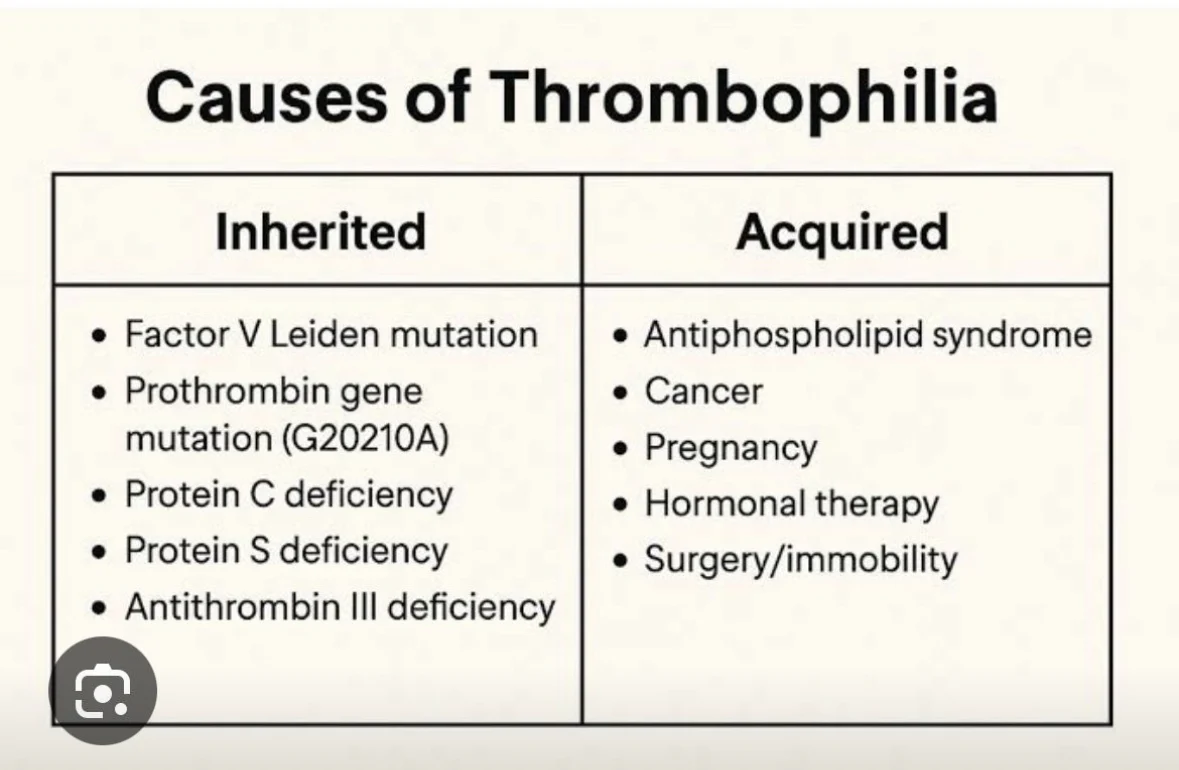 Which Thrombophilia Tests Really Matter? - ICHCC 1 Which Thrombophilia Tests Really Matter? - ICHCC