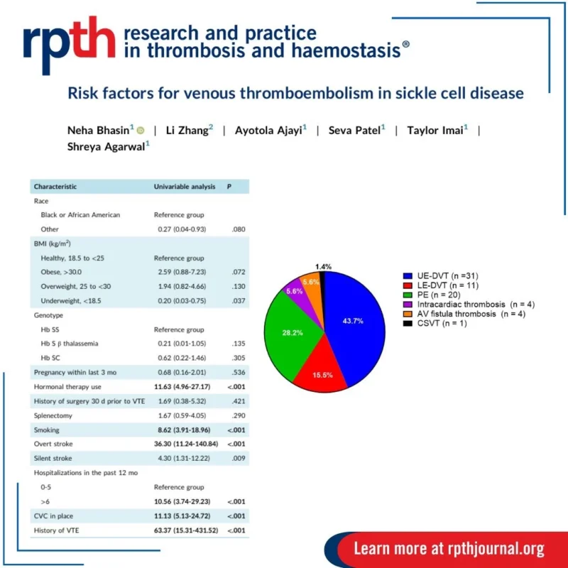 The Risk Factors and Optimal Prevention Strategies of VTE in Sickle Cell Disease - RPTH Journal