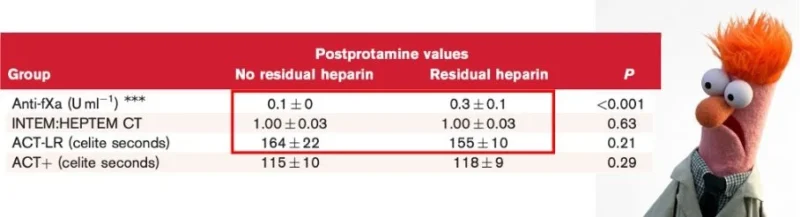 Andreas Calatzis: Chasing Biologically Inactive Heparin?