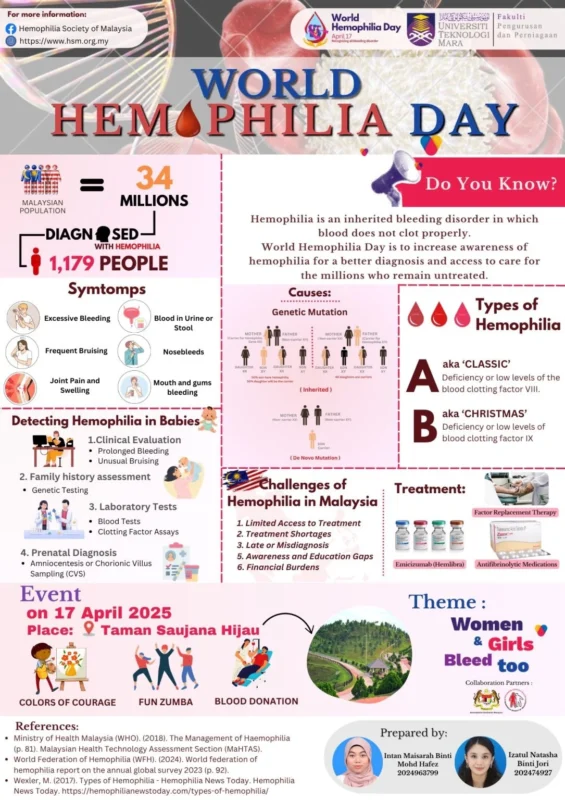 Izatul Natasha: Proud to Win the Best Overall Presentation on World Hemophilia Day 1 Izatul Natasha: Proud to Win the Best Overall Presentation on World Hemophilia Day
