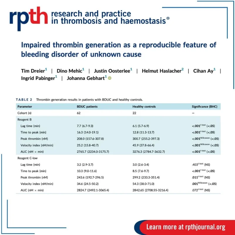 Johanna Gebhart: New Publication from the Vienna Bleeding Biobank Advancing BDUC Research Is Now Live 1 Johanna Gebhart: New Publication from the Vienna Bleeding Biobank Advancing BDUC Research Is Now Live