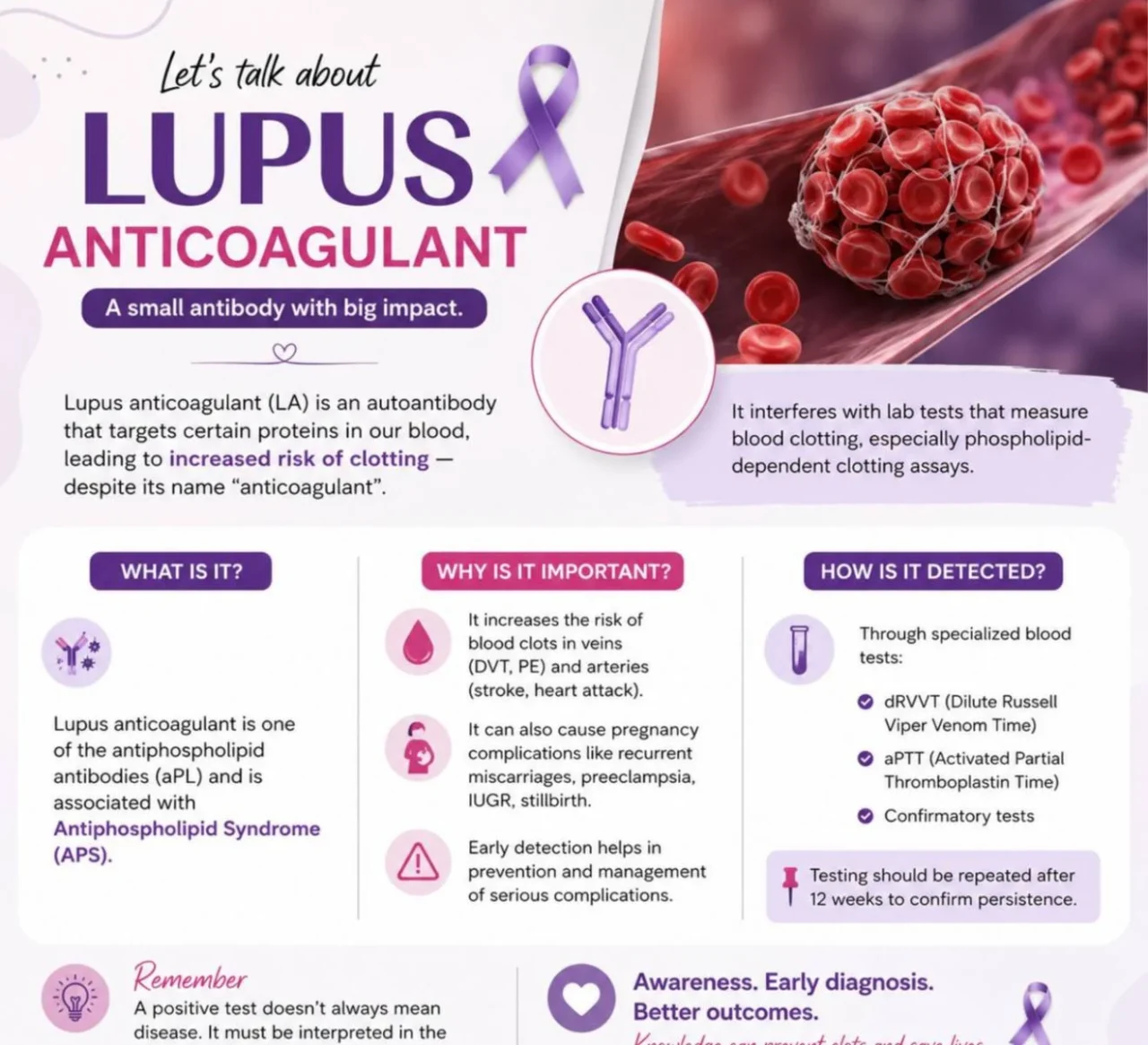 Sayan Koley: Lupus Anticoagulant - A Key Marker in Thrombosis Risk Assessment