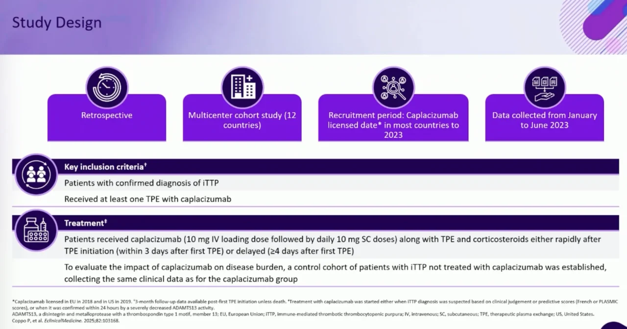 Caplacizumab in Immune-Mediated TTP: Evidence from the Largest Global Real-World Cohort